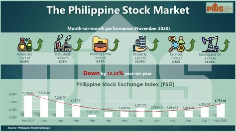 List of Philippine Stocks .